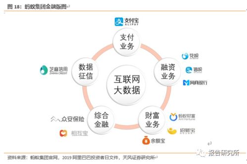 從支付工具到數(shù)字生態(tài) 螞蟻集團(tuán)三大核心戰(zhàn)略的演進(jìn)與未來