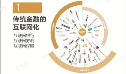 從單一產品銷售到產品搜索 金融信息服務的轉型之路