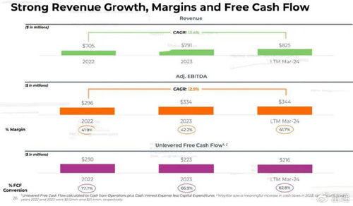 Waystar沖刺美股IPO 最高募資10億美元，醫療金融科技賽道迎關鍵一役