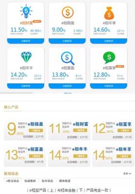 被“突查”的e租寶 迷霧重重的金融信息服務公司