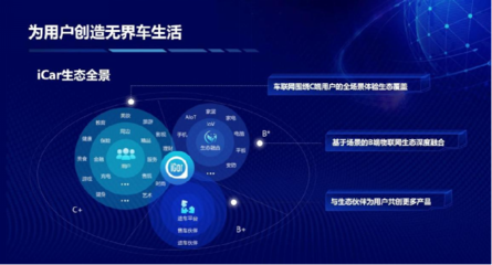 買生態(tài)送車？奇瑞QQ冰淇淋開啟場景定義汽車時代