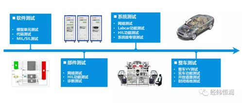 整車電子電氣測試與網(wǎng)絡(luò)技術(shù)服務(wù) 雙輪驅(qū)動，構(gòu)建未來智能汽車的安全基石